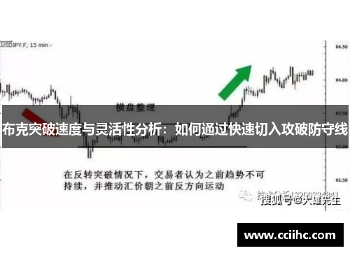 布克突破速度与灵活性分析：如何通过快速切入攻破防守线