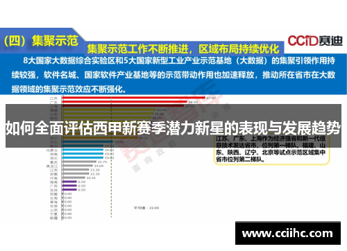 如何全面评估西甲新赛季潜力新星的表现与发展趋势