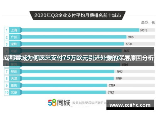 成都蓉城为何愿意支付75万欧元引进外援的深层原因分析