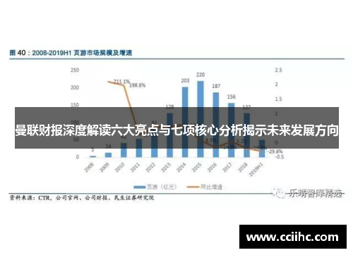 曼联财报深度解读六大亮点与七项核心分析揭示未来发展方向