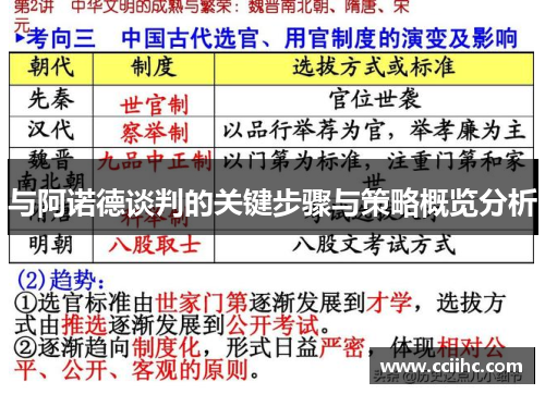 与阿诺德谈判的关键步骤与策略概览分析