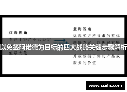 以免签阿诺德为目标的四大战略关键步骤解析