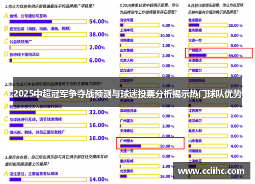 2025中超冠军争夺战预测与球迷投票分析揭示热门球队优势