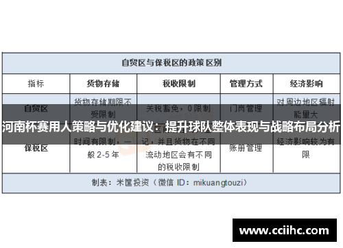 河南杯赛用人策略与优化建议：提升球队整体表现与战略布局分析