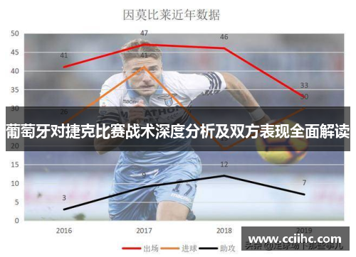 葡萄牙对捷克比赛战术深度分析及双方表现全面解读