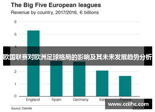 欧国联赛对欧洲足球格局的影响及其未来发展趋势分析 欧国联赛对欧洲足球格局的影响及其未来发展趋势分析